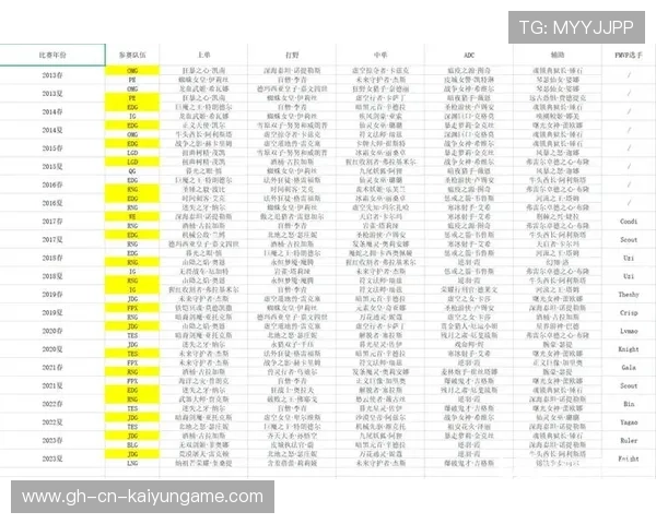 LPL战报:冠军争夺战进入白热化,强队上演拉锯战,lpl所有冠军战队